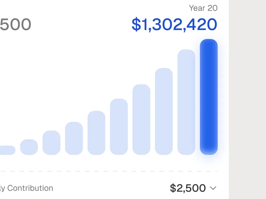 Contribution bar graph